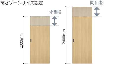 高さゾーンサイズ設定